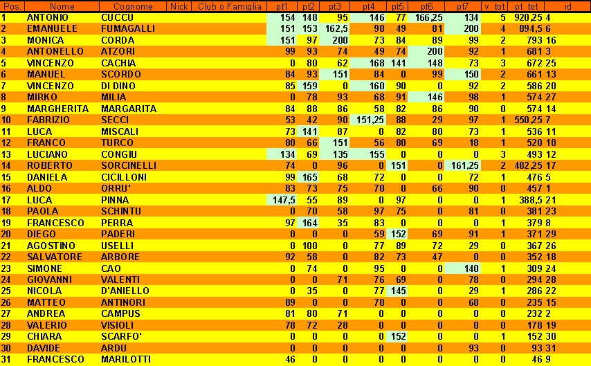 Nome:   6acaf9e7-7288-4c8b-a7b8-8ef3a45cc8e6.jpg
Visite:  341
Grandezza:  260.3 KB