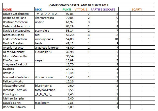 Nome:   CLASS8.png
Visite:  161
Grandezza:  26.6 KB