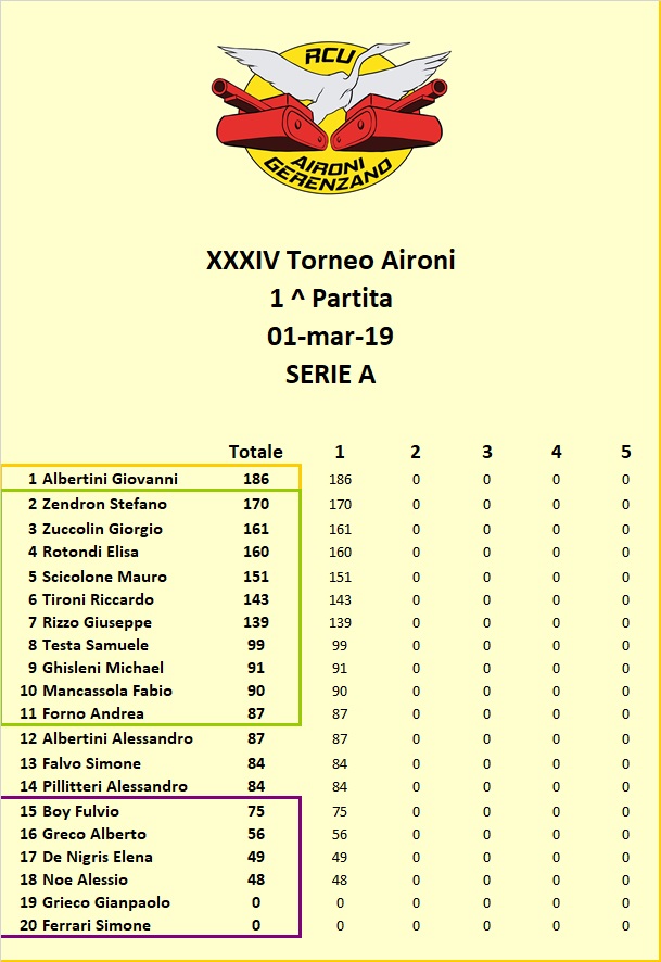 Nome:   Classifica A1.jpg
Visite:  227
Grandezza:  139.1 KB