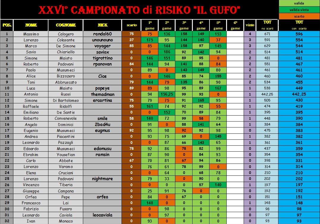 Nome:   classifica 5° giornata con scarto  (1).jpg
Visite:  217
Grandezza:  276.4 KB