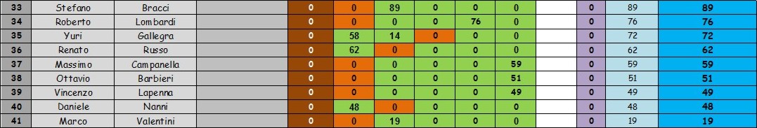 Nome:   classifica 5° giornata con scarto  (2).jpg
Visite:  183
Grandezza:  65.6 KB