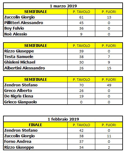 Nome:   Cattura.JPG
Visite:  105
Grandezza:  62.5 KB