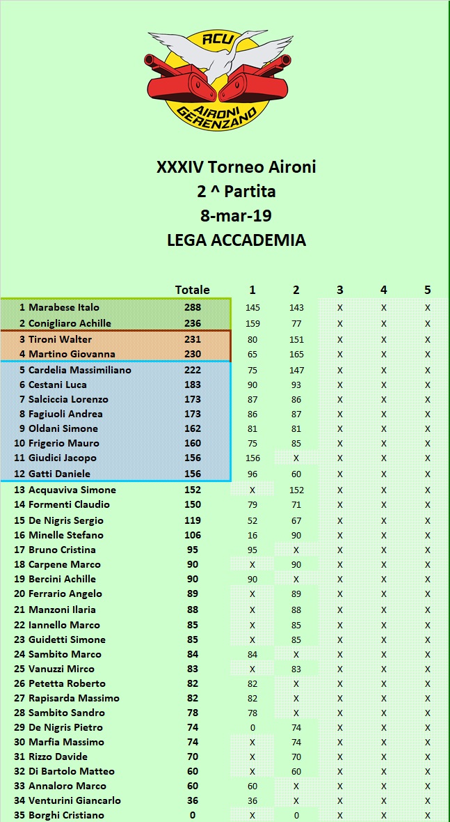 Nome:   Classifica B.jpg
Visite:  217
Grandezza:  267.6 KB