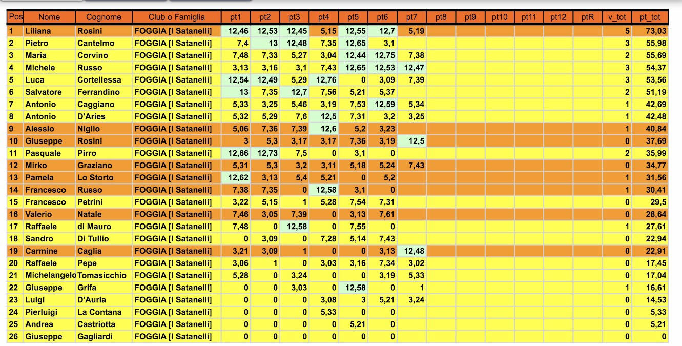 Nome:   Classifica 7.jpg
Visite:  241
Grandezza:  257.4 KB