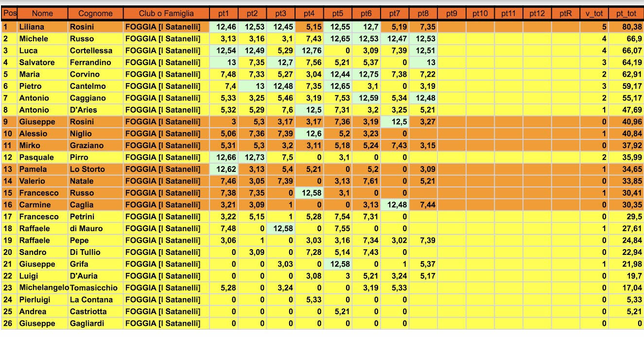 Nome:   classifica 8.jpg
Visite:  192
Grandezza:  260.3 KB