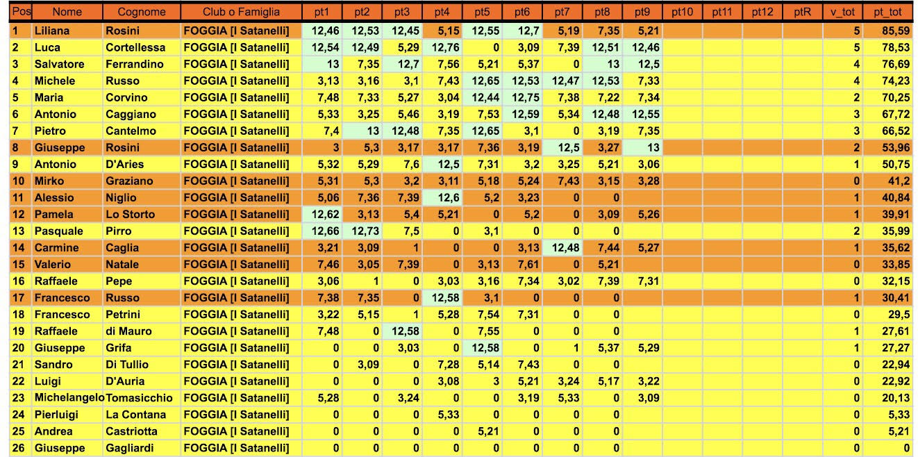 Nome:   Classifica9.jpg
Visite:  196
Grandezza:  282.7 KB