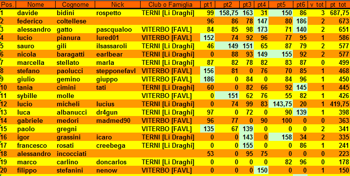 Nome:   6class1.png
Visite:  555
Grandezza:  40.4 KB