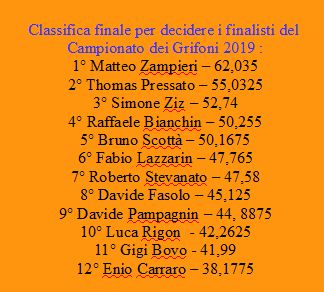 Nome:   finalisti.jpg
Visite:  1598
Grandezza:  26.4 KB
