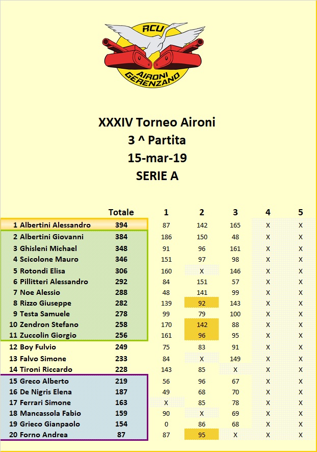 Nome:   classifica a.jpg
Visite:  201
Grandezza:  181.0 KB