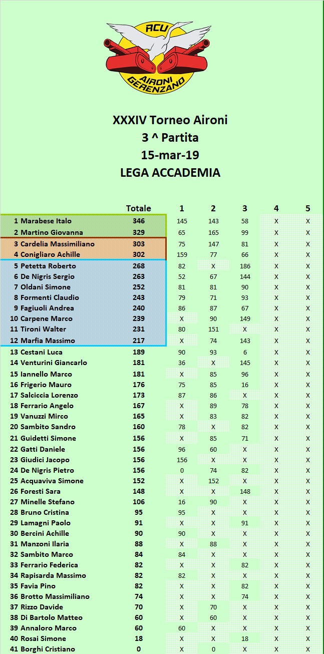 Nome:   classifica b.jpg
Visite:  191
Grandezza:  298.2 KB