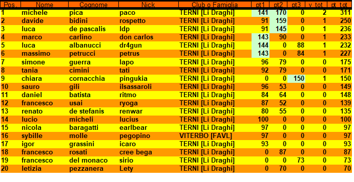 Nome:   class 13 2 turno.png
Visite:  308
Grandezza:  37.3 KB