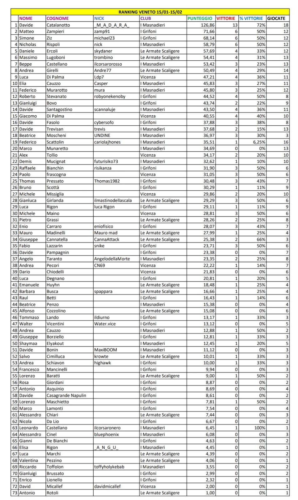 Nome:   rankingveneto.jpg
Visite:  472
Grandezza:  282.0 KB