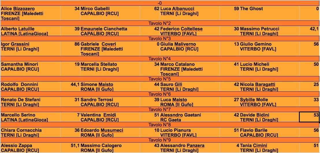 Nome:   secondo turno prima via j.jpg
Visite:  151
Grandezza:  266.0 KB