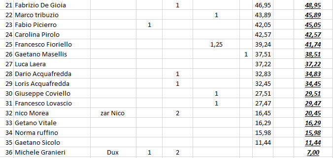 Nome:   #PanzerRanking2019_14_3.PNG
Visite:  194
Grandezza:  23.7 KB