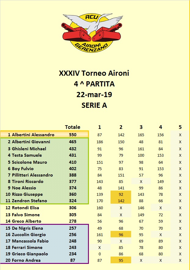 Nome:   classifica A.jpg
Visite:  164
Grandezza:  177.1 KB