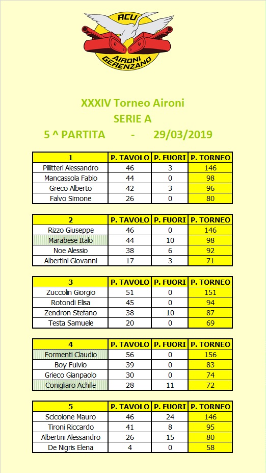 Nome:   Tavoli A.jpg
Visite:  182
Grandezza:  159.2 KB