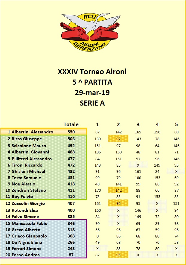 Nome:   Classifica A.jpg
Visite:  180
Grandezza:  174.5 KB