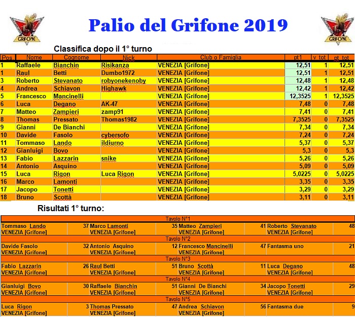 Nome:   Palio2019.jpg
Visite:  252
Grandezza:  243.4 KB