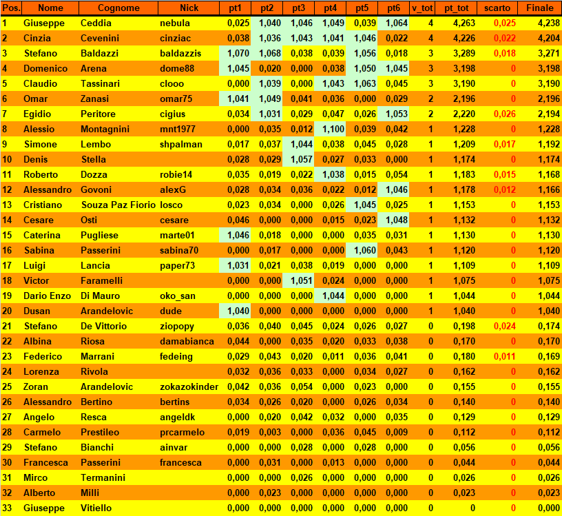 Nome:   20190402cla.png
Visite:  222
Grandezza:  75.6 KB