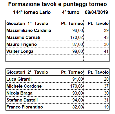 Nome:   144-4.png
Visite:  200
Grandezza:  14.2 KB