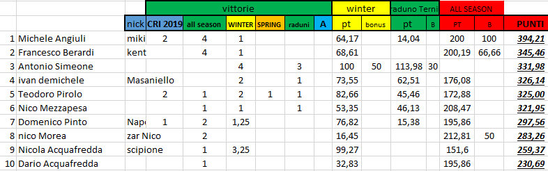 Nome:   #PanzerRanking2019_18_1.PNG
Visite:  200
Grandezza:  26.0 KB