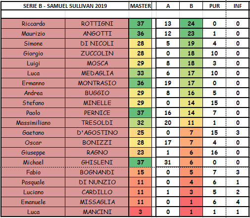 Nome:   SERIE B.PNG
Visite:  197
Grandezza:  33.4 KB