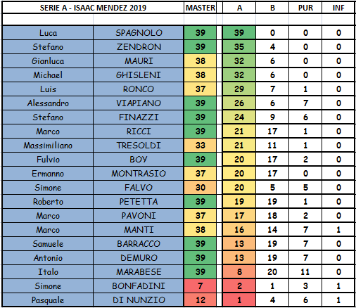 Nome:   SERIE A.PNG
Visite:  271
Grandezza:  34.2 KB