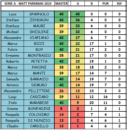 Nome:   SERIE A.PNG
Visite:  453
Grandezza:  32.7 KB