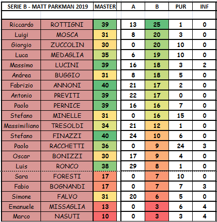 Nome:   SERIE B.PNG
Visite:  417
Grandezza:  32.7 KB