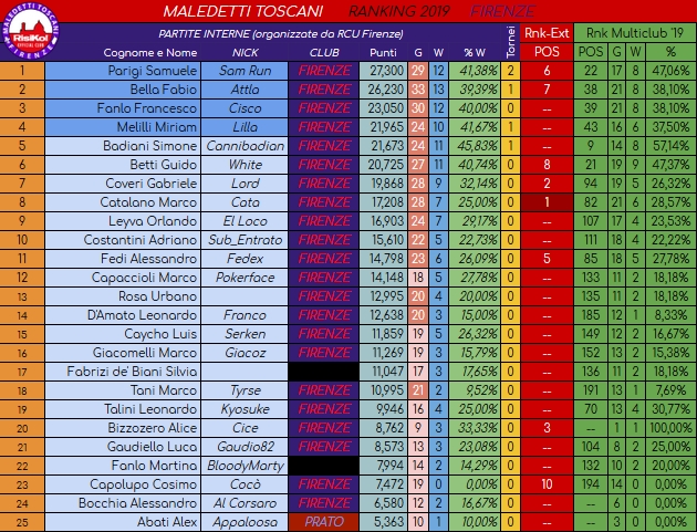 Nome:   Ranking20190416.jpg
Visite:  352
Grandezza:  360.6 KB