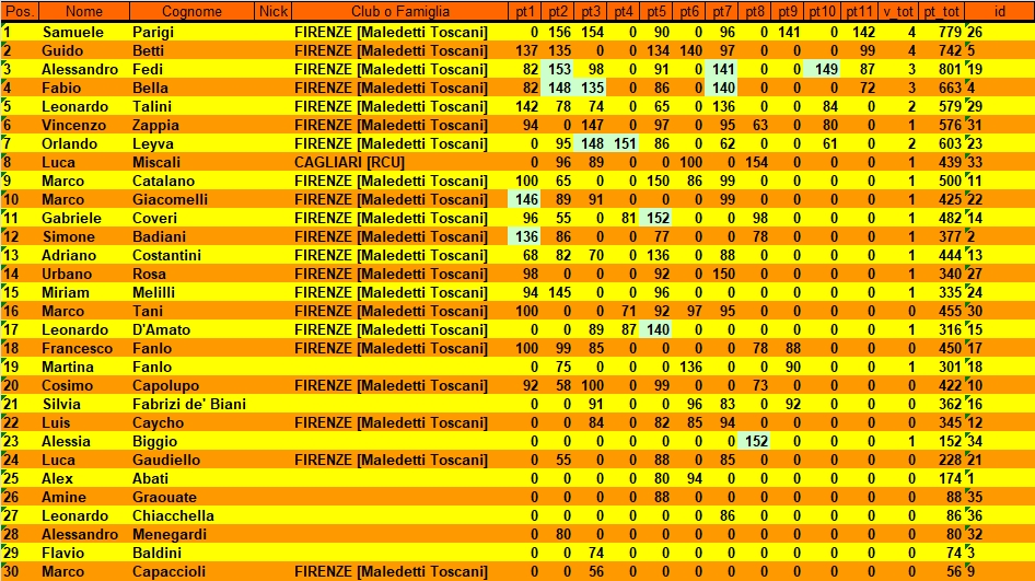 Nome:   Primavera2019_ClassificaRNL.jpg
Visite:  283
Grandezza:  553.4 KB