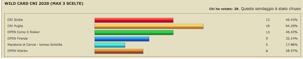 Nome:   Voto2 Wild Card.png
Visite:  716
Grandezza:  48.6 KB
