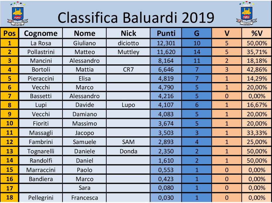 Nome:   Ranking 2019.jpg
Visite:  161
Grandezza:  230.1 KB