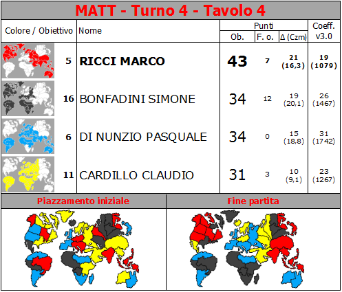 Nome:   MATT.T4.TV4.png
Visite:  344
Grandezza:  71.8 KB