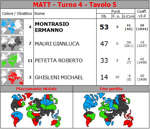 Nome:   MATT.T4.TV5.png
Visite:  832
Grandezza:  72.6 KB