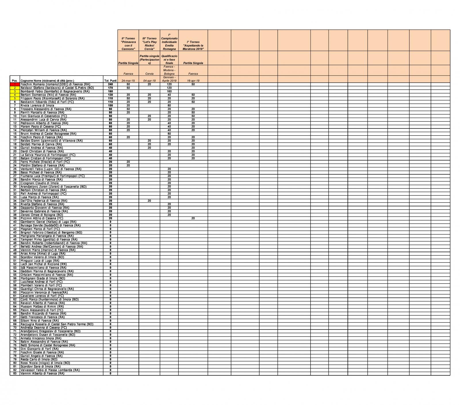 Nome:   Classifica Risiko 2019 bianca-1.jpg
Visite:  559
Grandezza:  454.5 KB