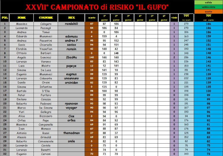 Nome:   2° giornata con scarto.JPG
Visite:  489
Grandezza:  137.5 KB