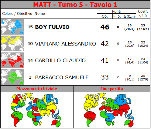 Nome:   MATT.T5.TV1.png
Visite:  442
Grandezza:  74.2 KB