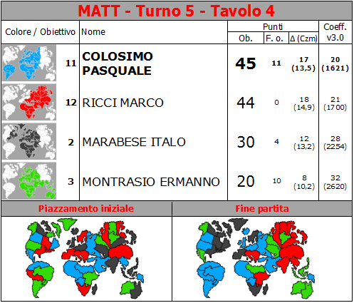 Nome:   MATT.T5.TV4.png
Visite:  786
Grandezza:  72.7 KB