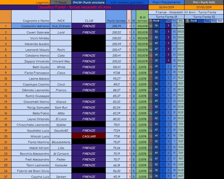 Nome:   XV-Anni_Fante01.jpg
Visite:  319
Grandezza:  350.5 KB