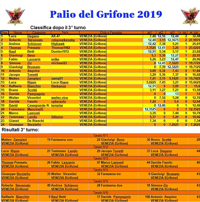 Nome:   Palio2019.jpg
Visite:  1159
Grandezza:  304.5 KB