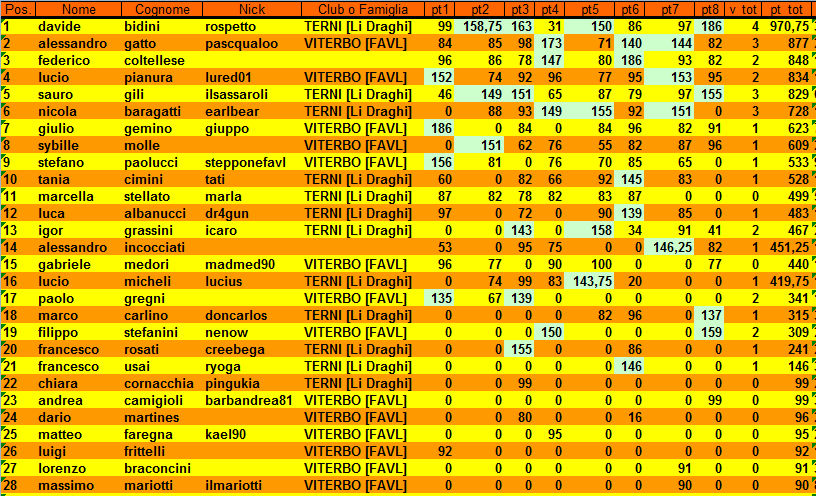 Nome:   class8turn1.png
Visite:  424
Grandezza:  58.1 KB