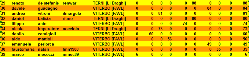 Nome:   class8turn2.png
Visite:  408
Grandezza:  17.6 KB