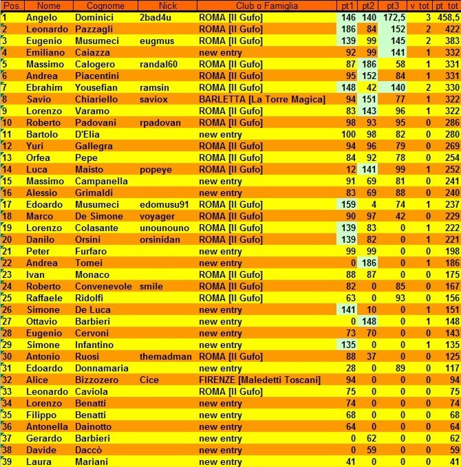 Nome:   classifica alla 3° giornata.JPG
Visite:  387
Grandezza:  219.8 KB