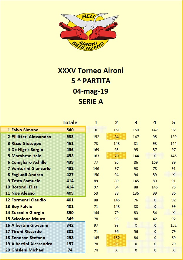 Nome:   Classifica A.jpg
Visite:  182
Grandezza:  175.1 KB