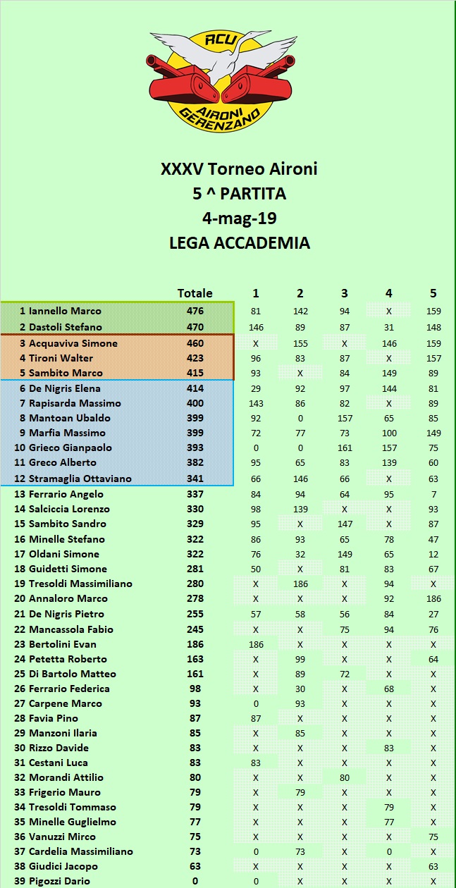 Nome:   Classifica B.jpg
Visite:  145
Grandezza:  280.1 KB