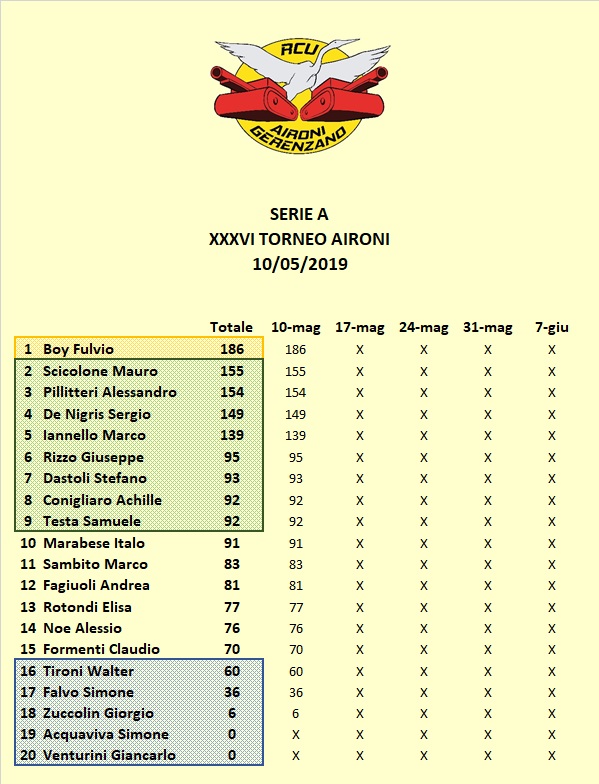 Nome:   Classifica A.jpg
Visite:  214
Grandezza:  147.7 KB