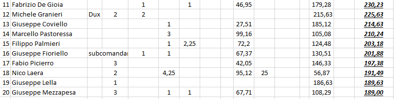 Nome:   #PanzerRanking2019_21_2.PNG
Visite:  206
Grandezza:  19.6 KB