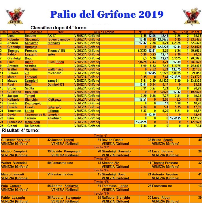 Nome:   Palio2019.jpg
Visite:  217
Grandezza:  305.4 KB