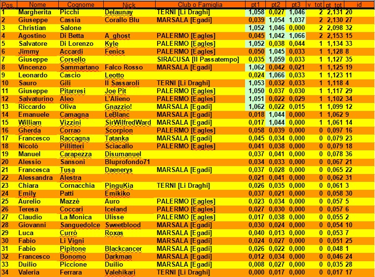 Nome:   Classifica.jpg
Visite:  275
Grandezza:  263.7 KB